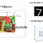 [측정원리#12] 비전 영상 처리 원리